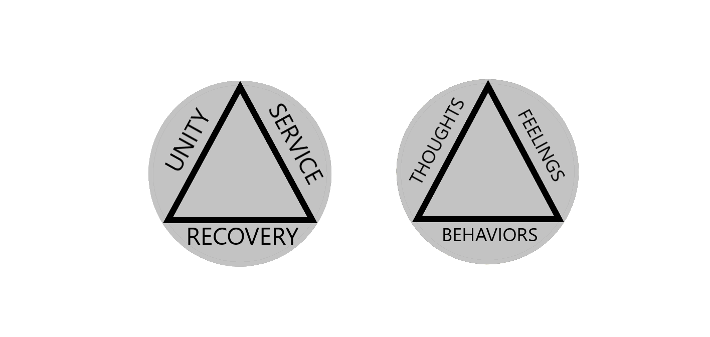 RECOVERYTRIANGLE